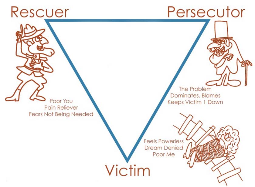 یک قربانی در مثلث کارپمن لزوماً در واقعیت قربانی نیست