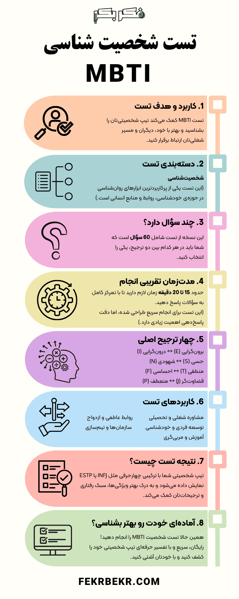 تست شخصیت شناسی MBTI تفسیر رایگان و پیشرفته - فکر بکر